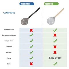 6″ Round Aluminum Perforated Pizza Peel Turner with Metal Handle – Pizza Paddle