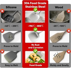 9-Piece Kitchen Accessories Set, Dishwasher Safe