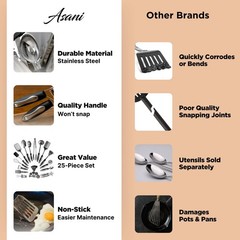 25-Piece Stainless Steel Kitchen Utensil Set | Non-Stick Cooking Tools | Dishwas